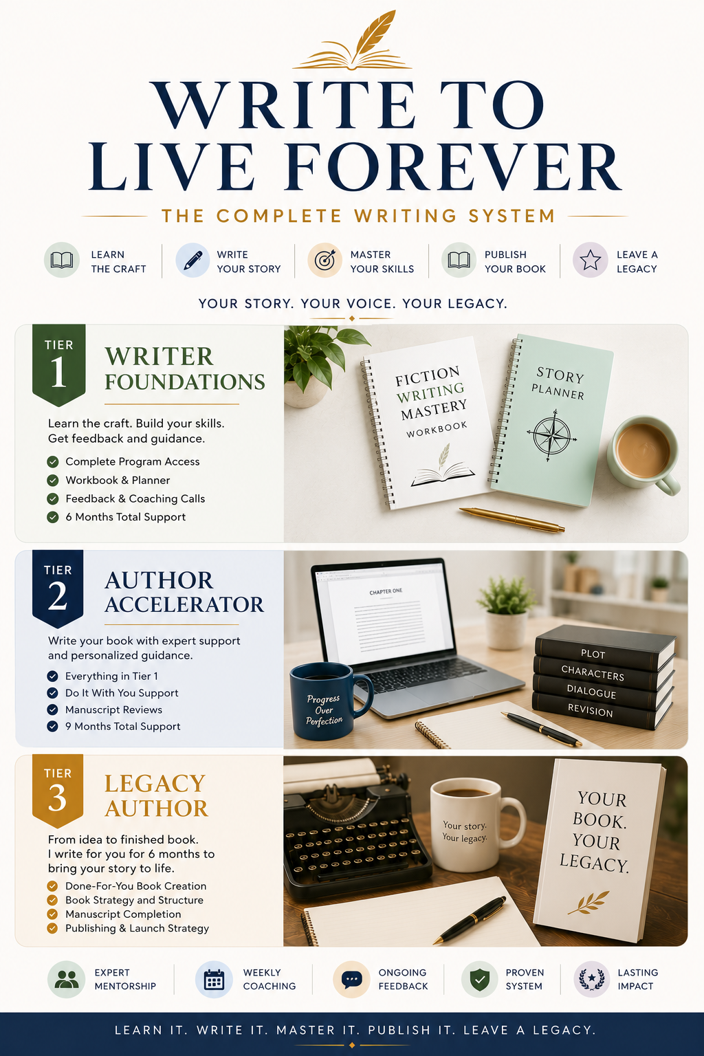 Write To Live Forever Package